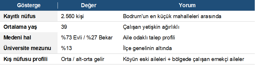 Tablo1-Golkoy-Demografi